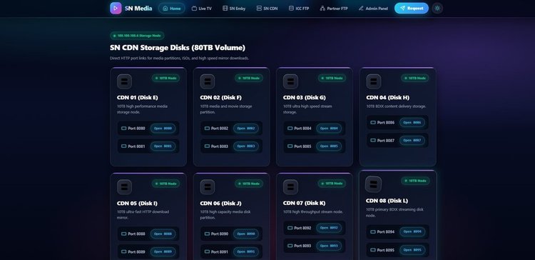 SN FTP preview